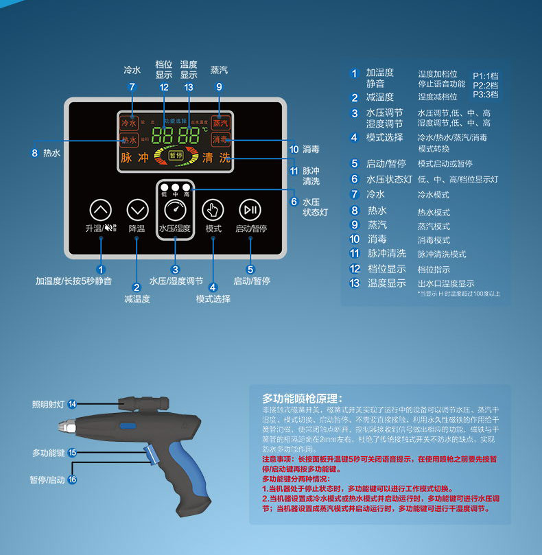 快通牌KT-925中央空调风机盘管清洗机(9)
