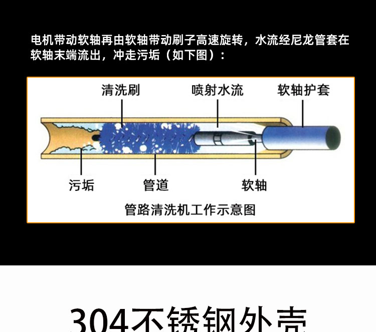 快通牌KT-208便携式中央空调冷凝器清洗机(12)